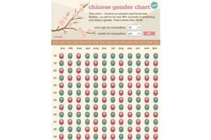 tabel-china-doktersehat