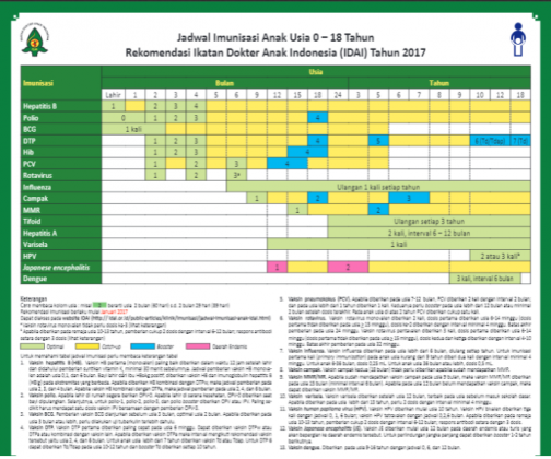 Jadwal Imunisasi Bayi Lengkap, Jangan Sampai Terlewat!