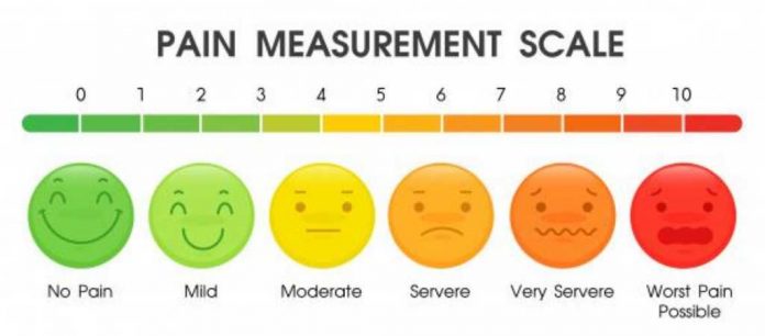 skala-nyeri-doktersehat