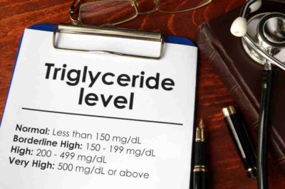 Trigliserida: Gejala, Penyebab, Dan Cara Mengatasi - DokterSehat